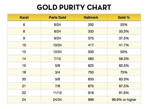 gold thickness measurement|how to measure gold chart.